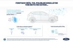 Ford’un yeni hava filtresi Koronavirüsü engelliyor!