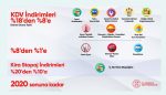 kdv oranlari