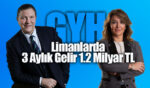 Global Yatirim Holding