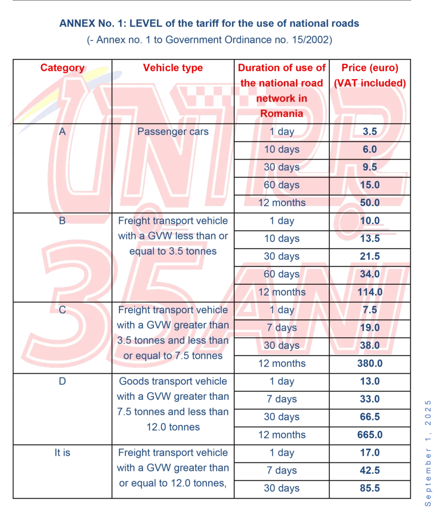 romanya otoyol gecis ucretlerindeki degisiklik hakkinda 1