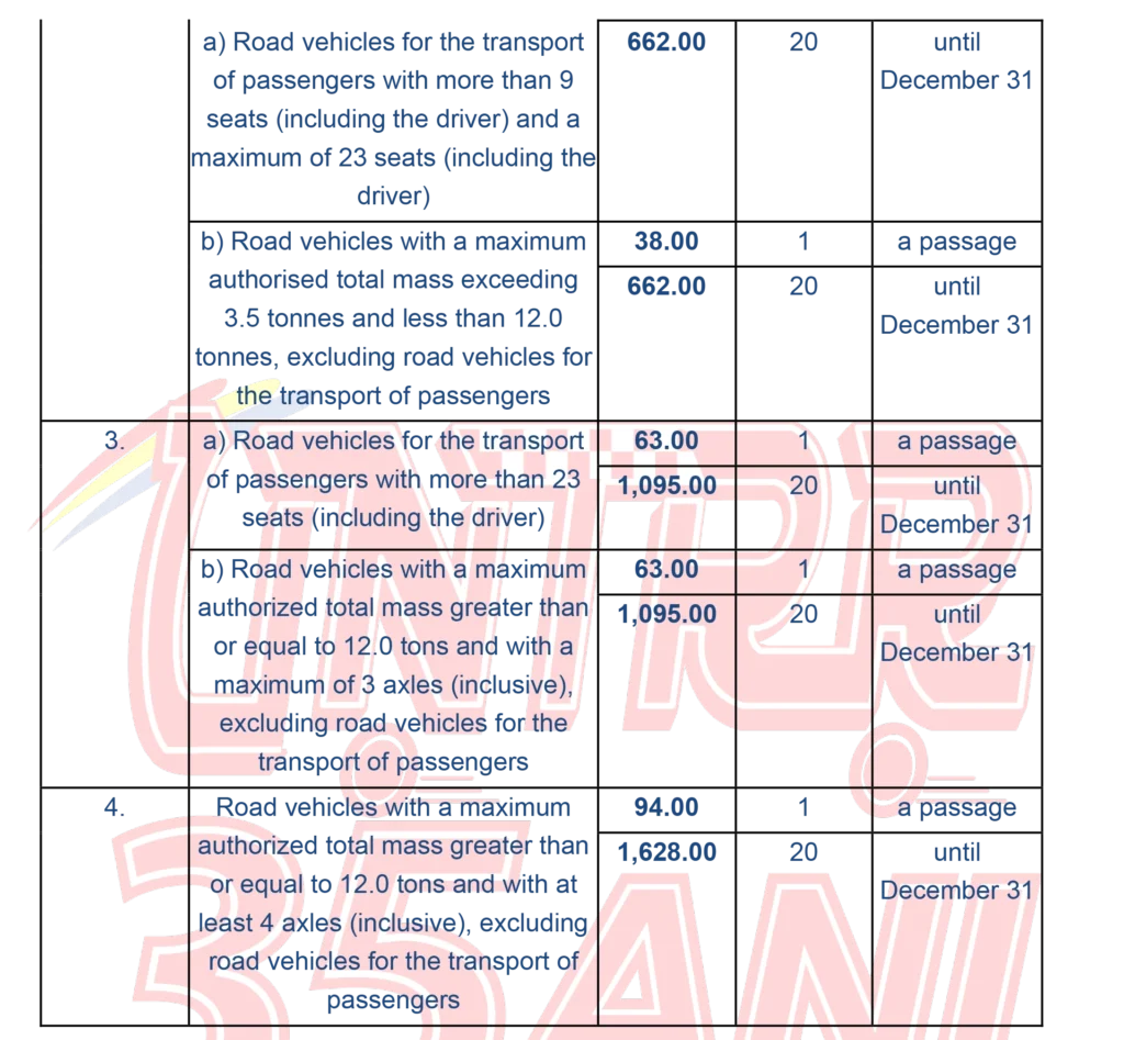 romanya otoyol gecis ucretlerindeki degisiklik hakkinda 4