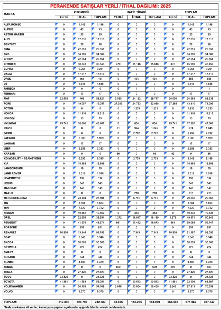 ODMD Verileri Ocak Eylul 2025
