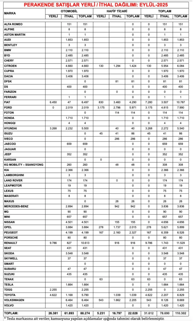 ODMD verileri Eylul 2025