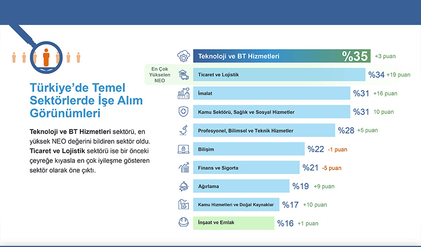 Lojistik istatitikleri
