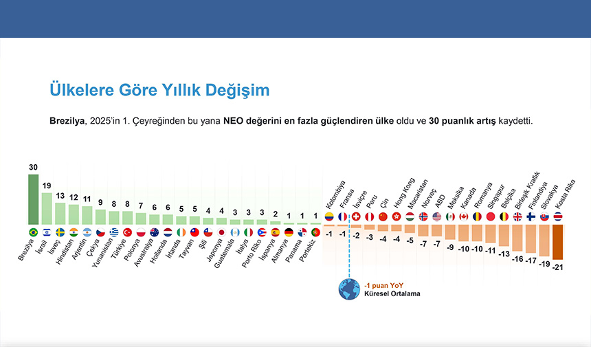 Lojistik Sektöründe İstihdam Beklentisi Güçleniyor... 2 ulkelere gore dagilim