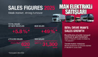 MAN elektrikli