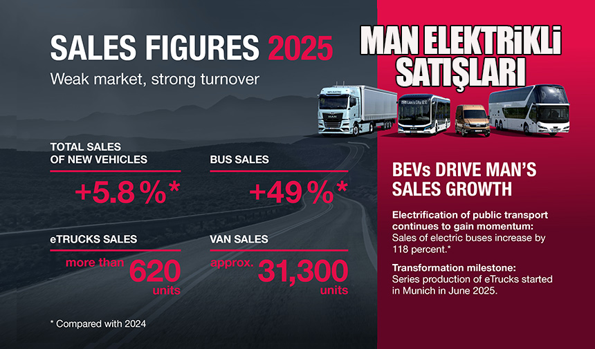 MAN elektrikli