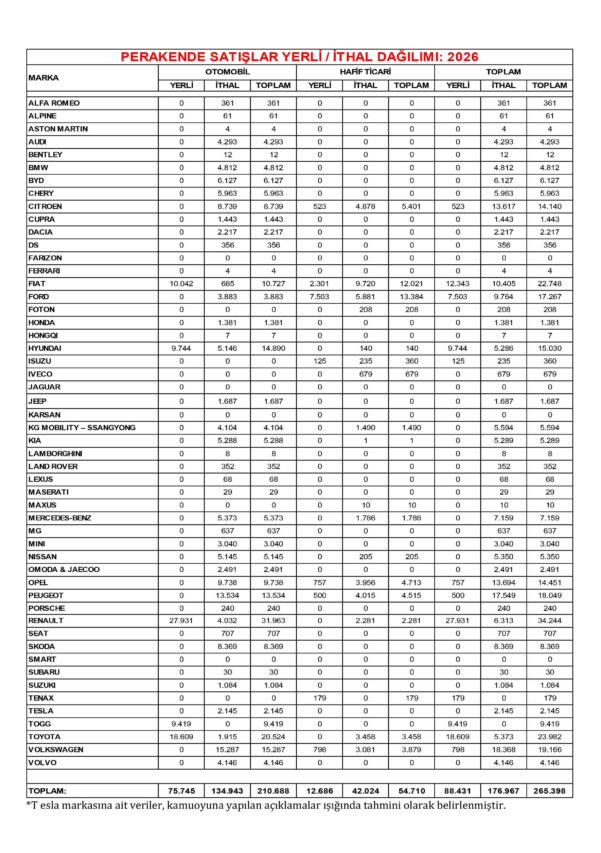 ODMD Mart Raporunu Yayınladı: Markaların Satış Sayıları Açıklandı 4 ODMD 2026 3 aylik rapor