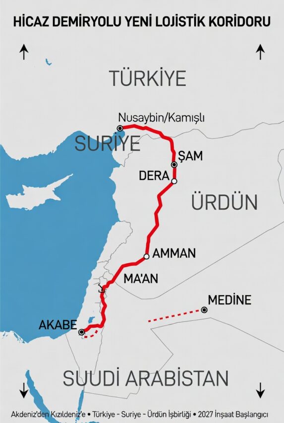 Akdeniz’den Kızıldeniz’e Yeni Lojistik Koridoru Kuruluyor 3 Hicaz Demiryolu Haritası